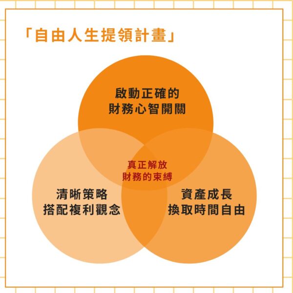 測試下單